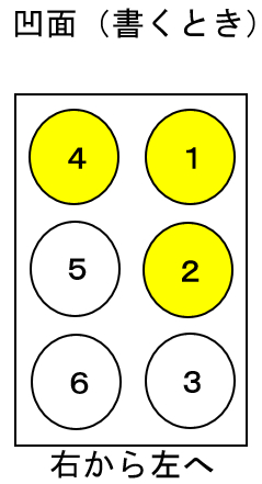 凹面の点字１マス