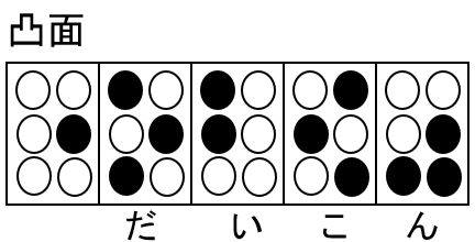 凸面の点字単語
