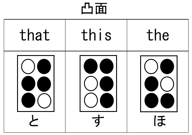英語２級例