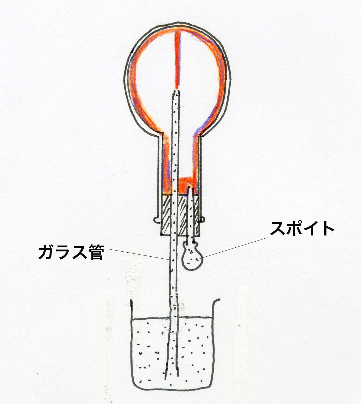 通常学校での多く行われているアンモニアが水に非常によくとけることを示す実験